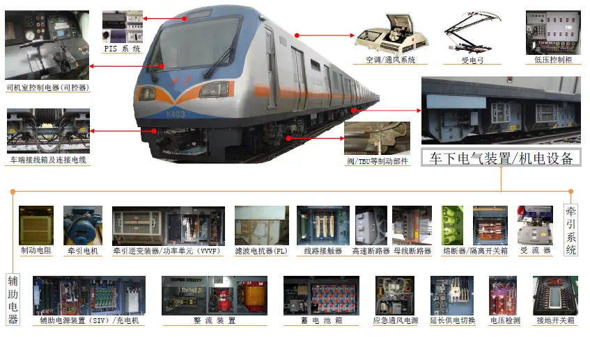车载设备维保.webp